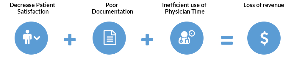 emr-chart